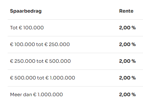 NIBC Spaaarrente Saldoklassen 2023 (1)